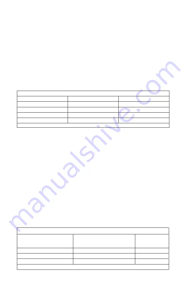 Samlexpower PST-600-48 Owner'S Manual Download Page 20