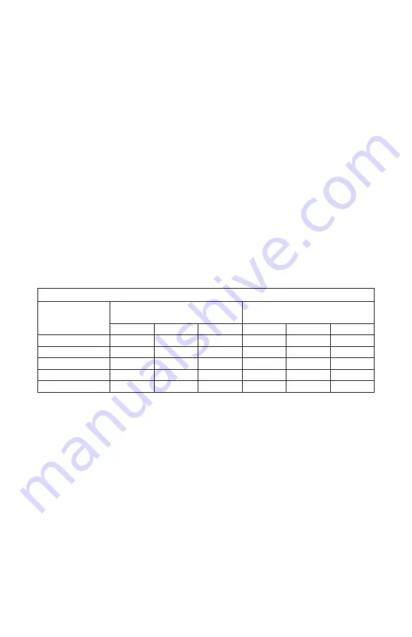 Samlexpower PST-600-48 Owner'S Manual Download Page 24