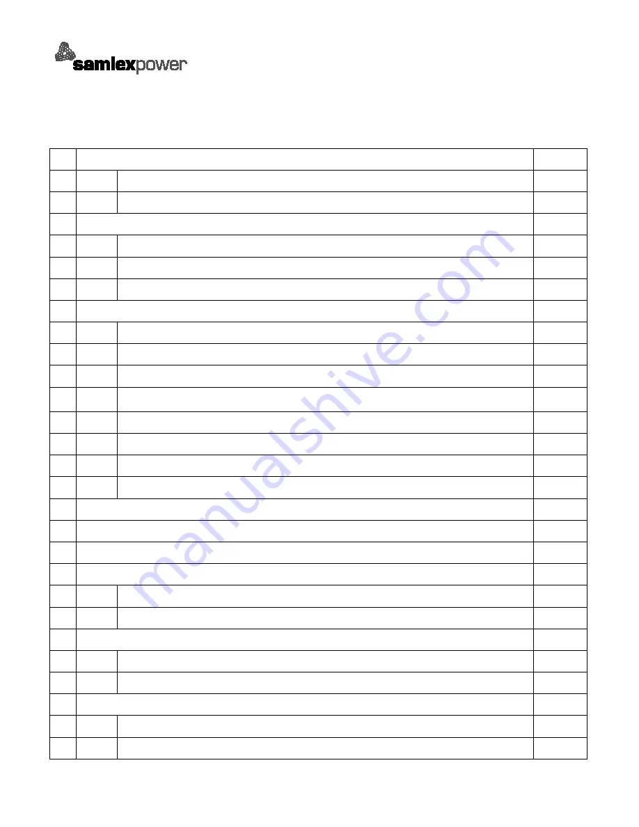 Samlexpower SA-1500 Series User Manual Download Page 2