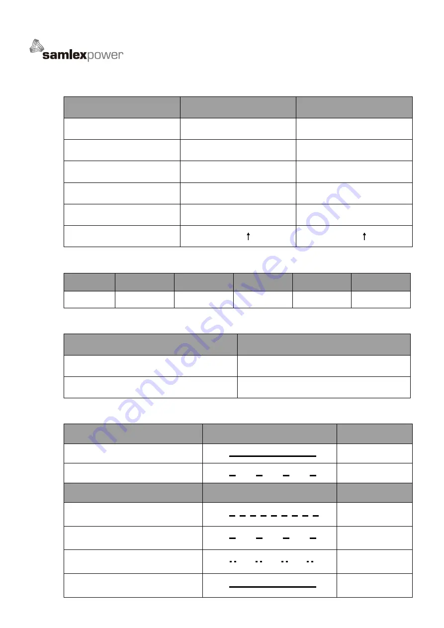 Samlexpower SA-2000K Series User Manual Download Page 8