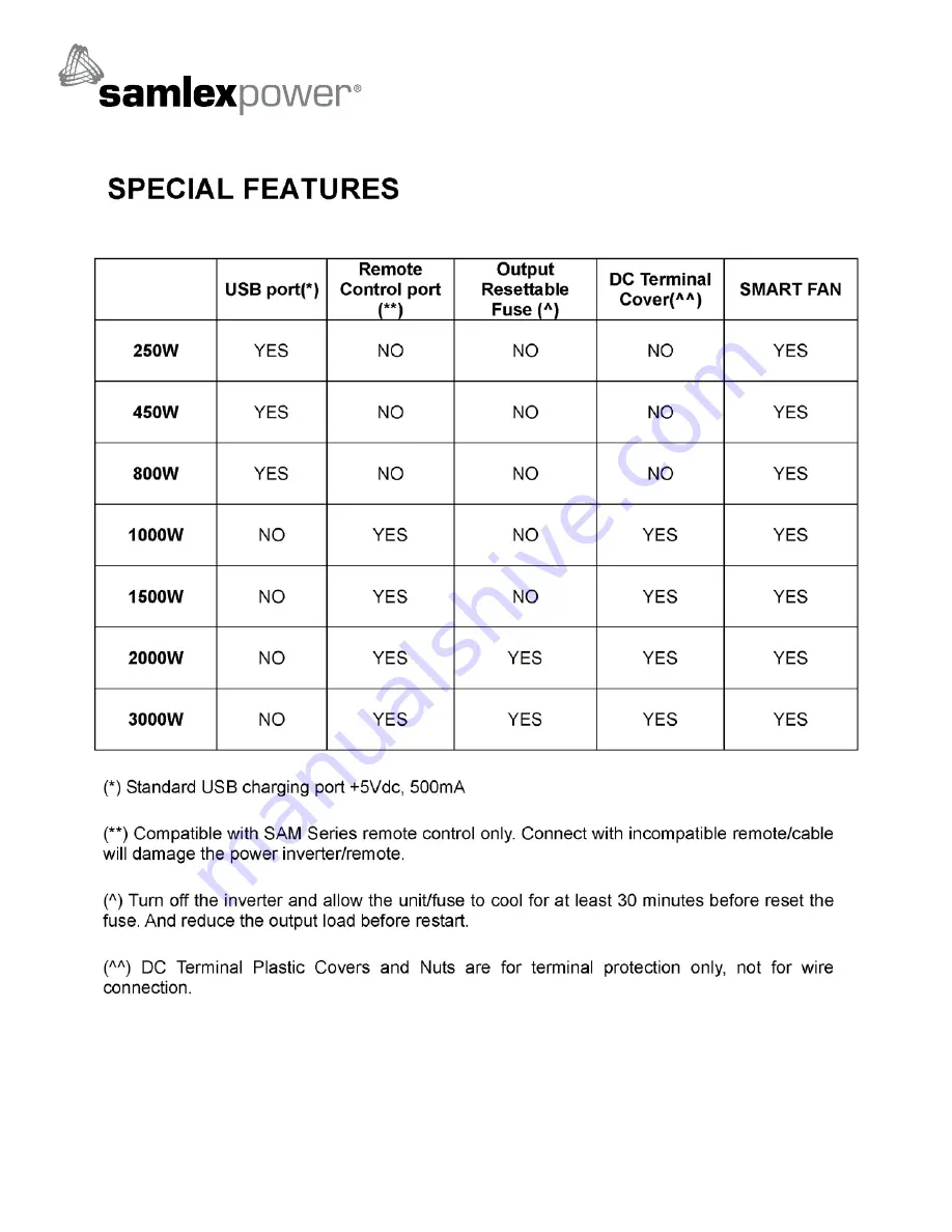 Samlexpower SAM-250-12 Owner'S Manual Download Page 11