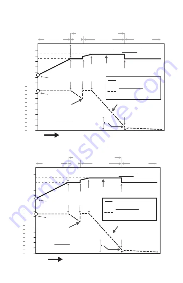 Samlexpower SEC-1250UL Owner'S Manual Download Page 46