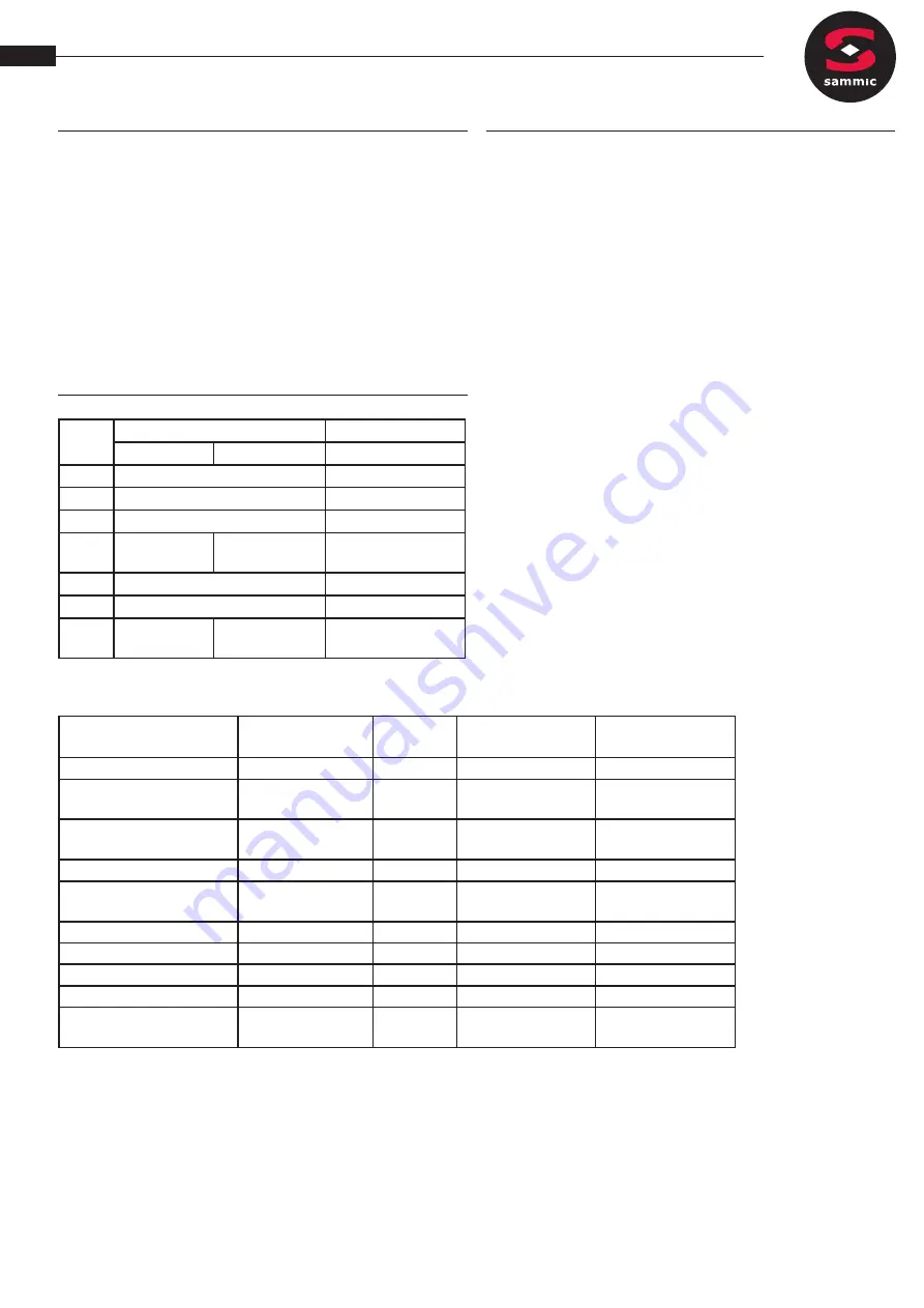 Sammic CK-24V User Manual Download Page 24