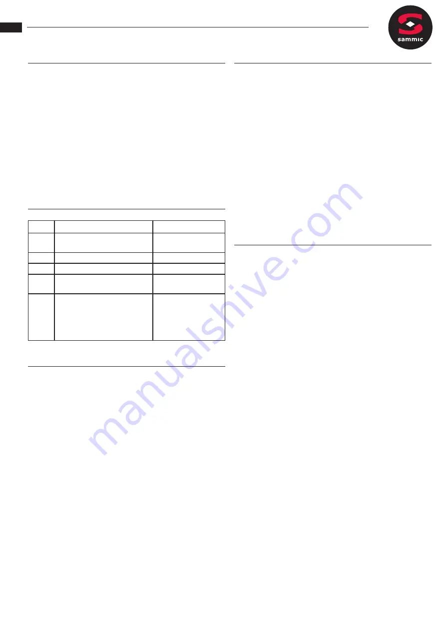 Sammic CK-35V User Manual Download Page 22