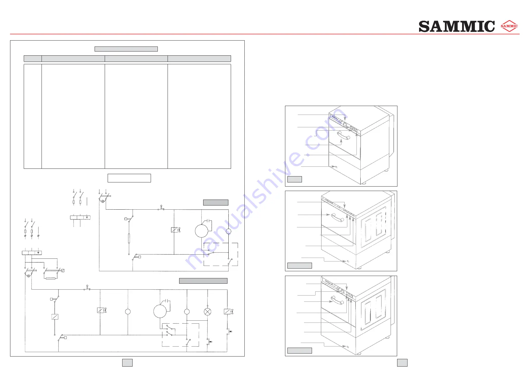 Sammic E-18 Manual Download Page 5