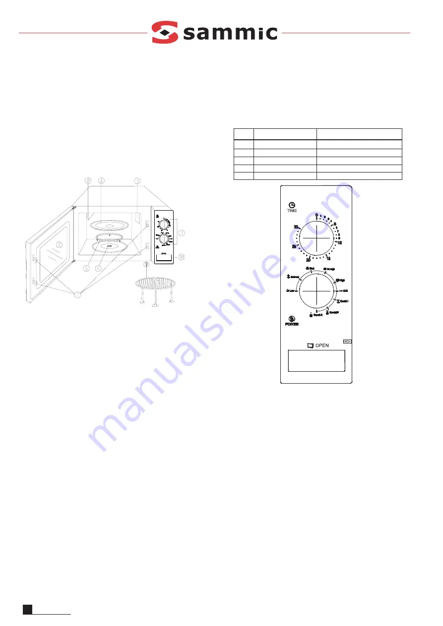 Sammic HM-902 User Manual Download Page 2