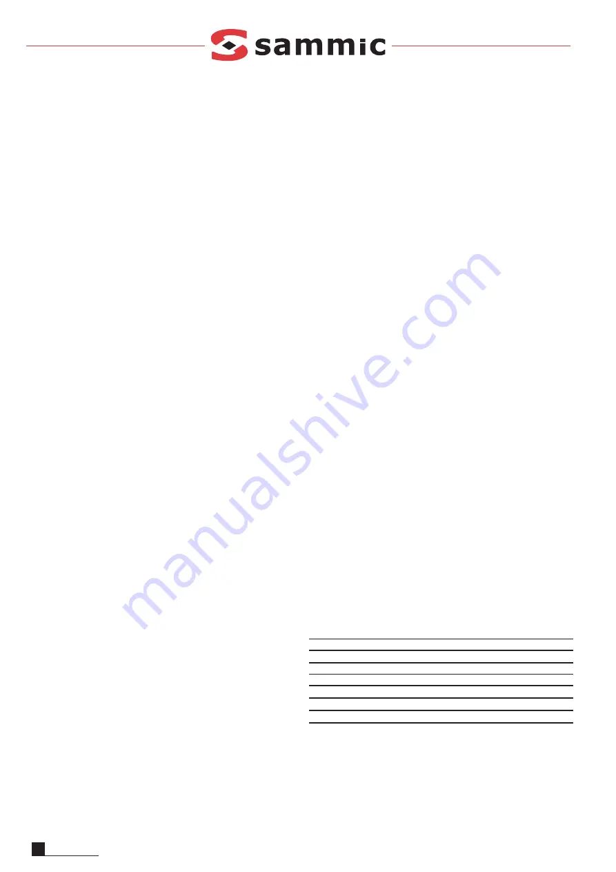 Sammic HM-902 User Manual Download Page 10