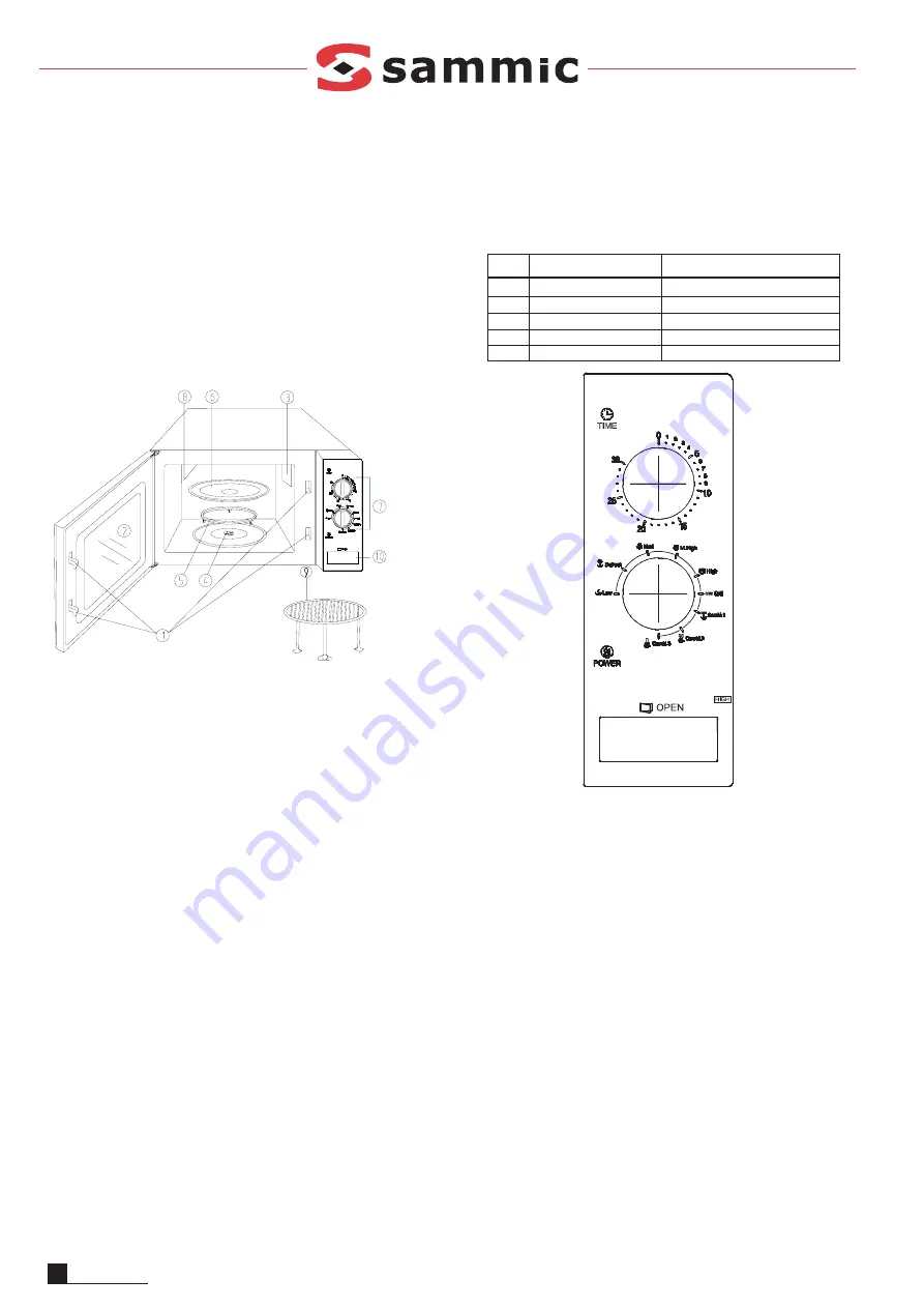 Sammic HM-902 User Manual Download Page 14