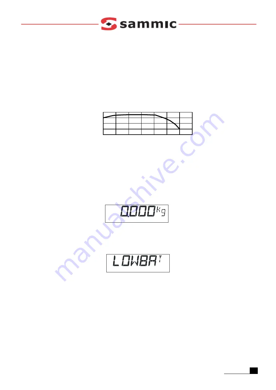 Sammic L-EQ 4 Owner'S Manual Download Page 35