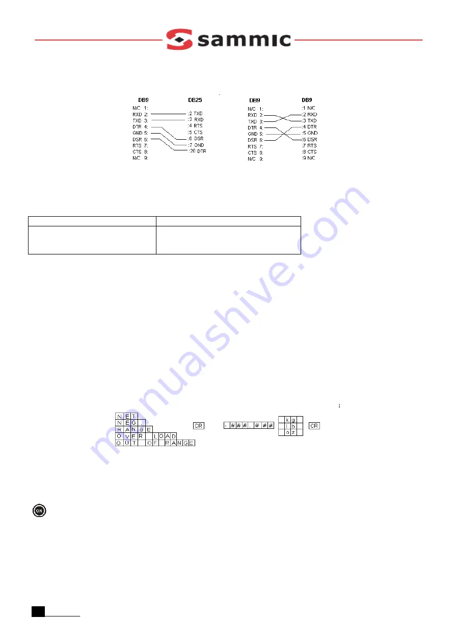 Sammic L-EQ Series Owner'S Manual Download Page 14