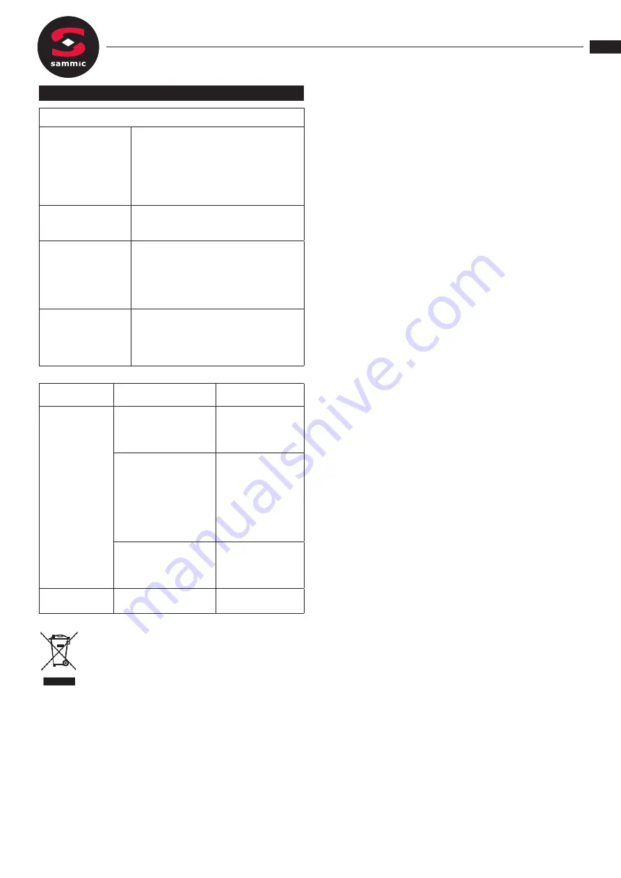 Sammic MO-1000M Instruction Manual Download Page 7