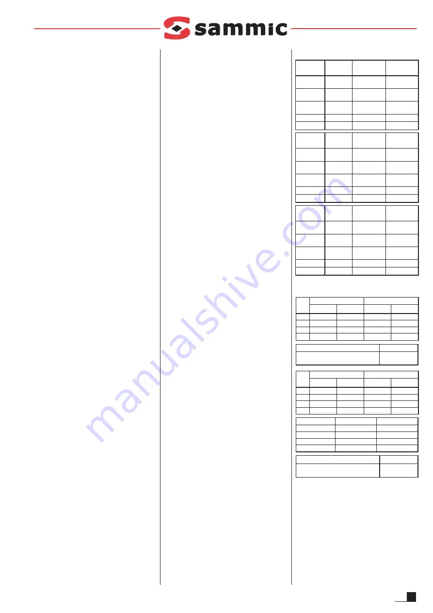 Sammic SPC-601 User Manual Download Page 7