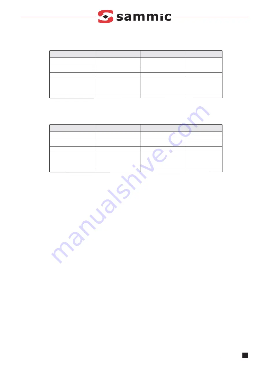 Sammic ST-252 User Manual Download Page 15