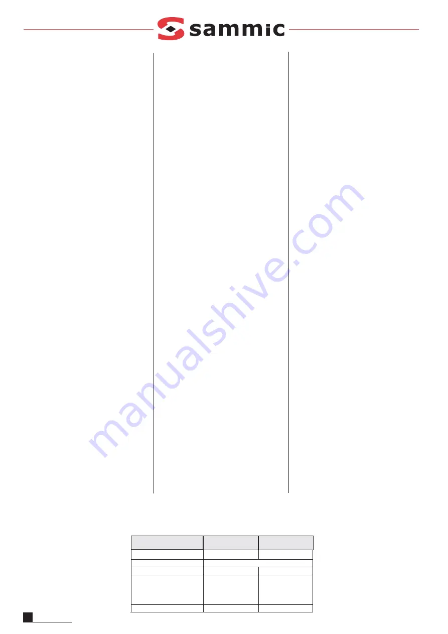 Sammic TL-6 User Manual Download Page 4