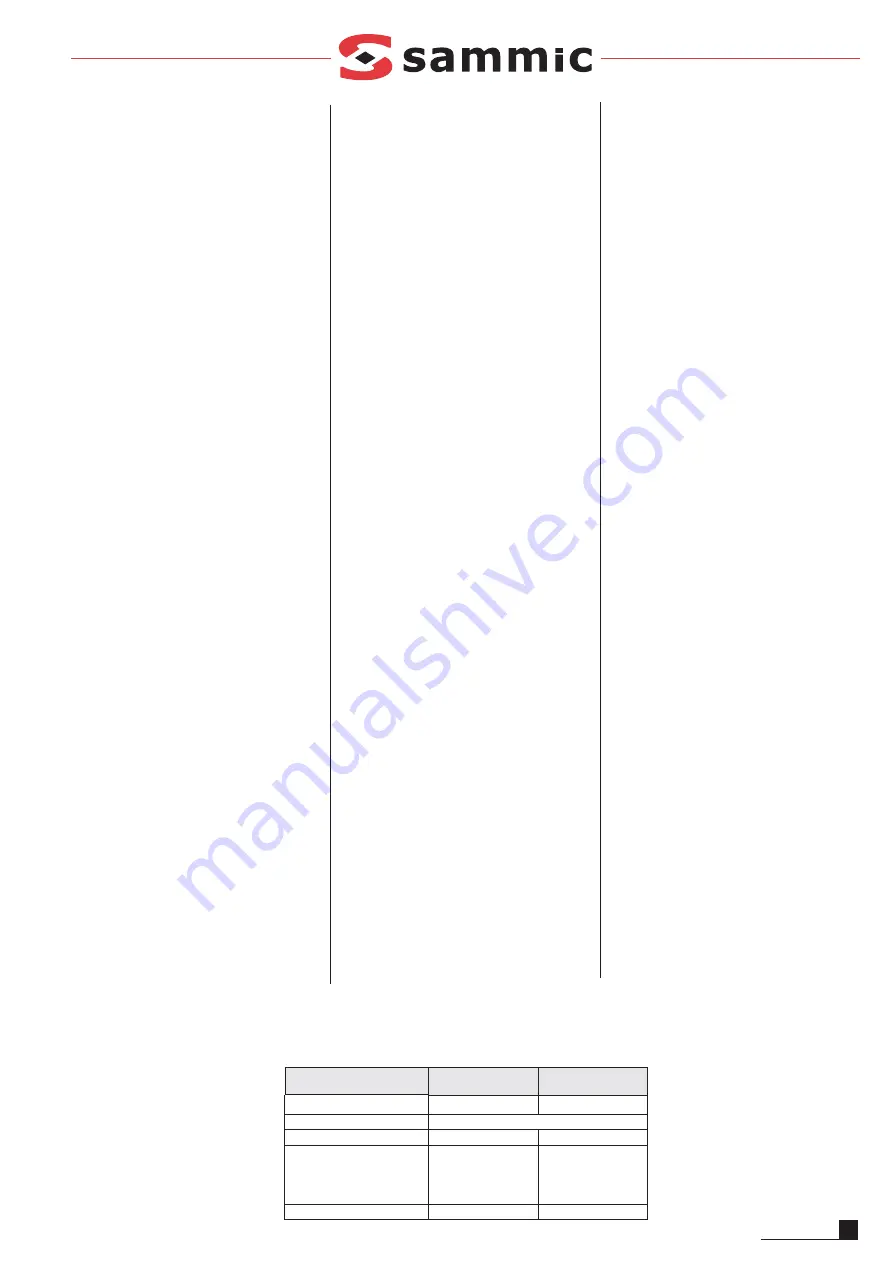 Sammic TL-6 User Manual Download Page 5