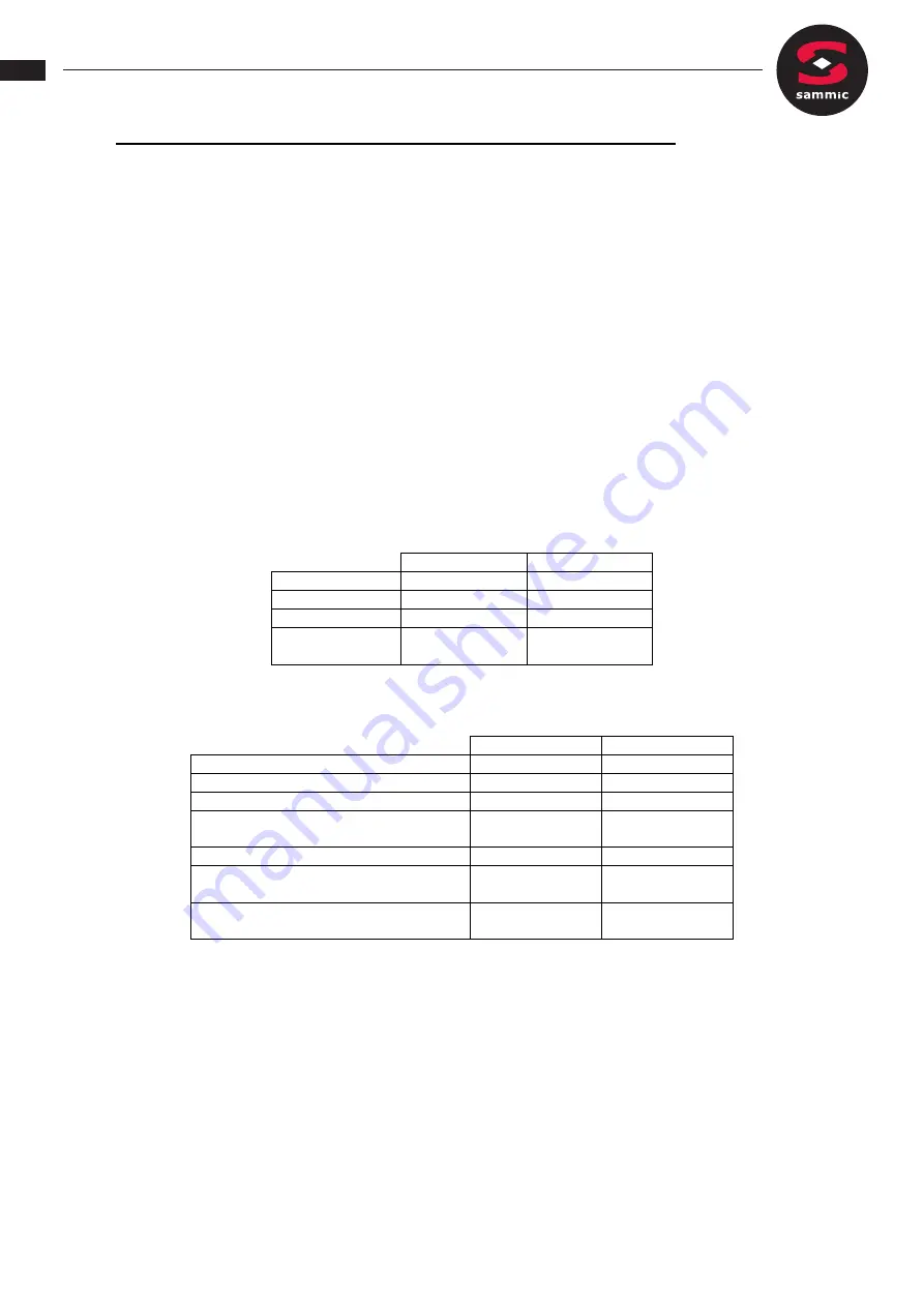 Sammic TM-150 User Manual Download Page 8