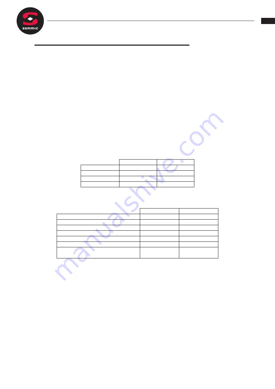 Sammic TM-150 User Manual Download Page 21