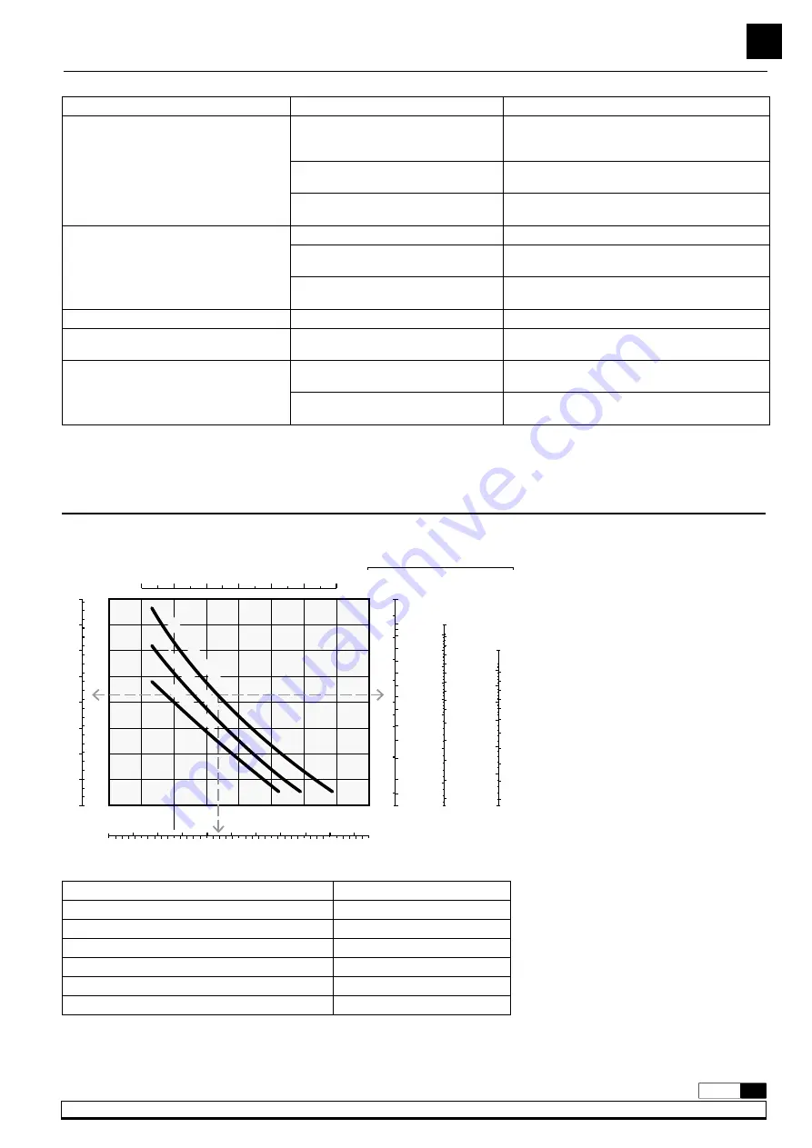 Samoa 353120 Parts And Technical Service Manual Download Page 9