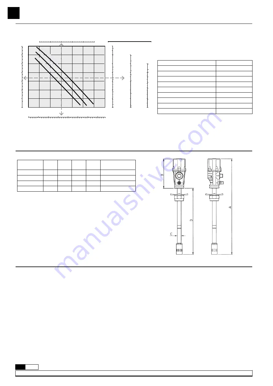 Samoa 404 100 Parts And Technical Service Manual Download Page 6