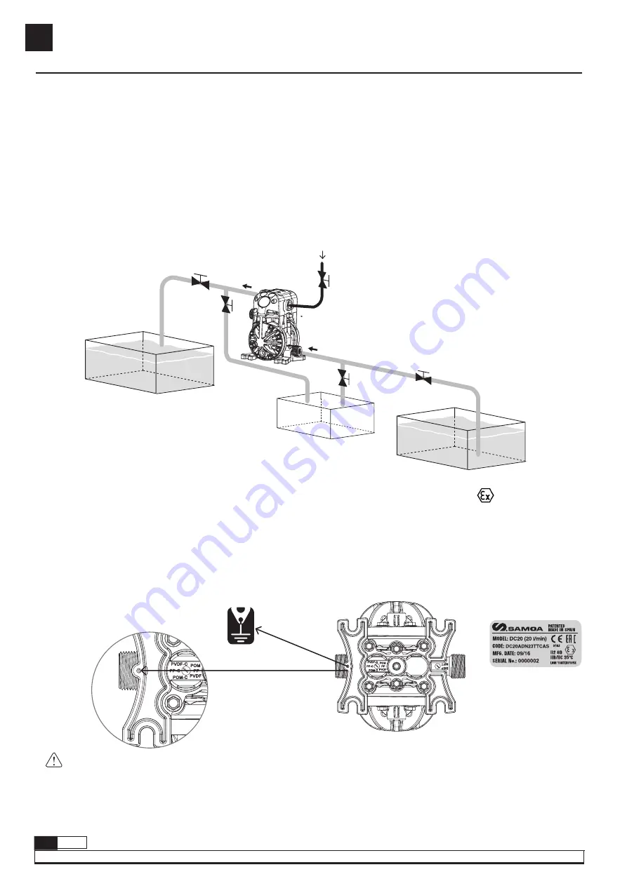 Samoa DC20 Series Parts And Technical Service Manual Download Page 14