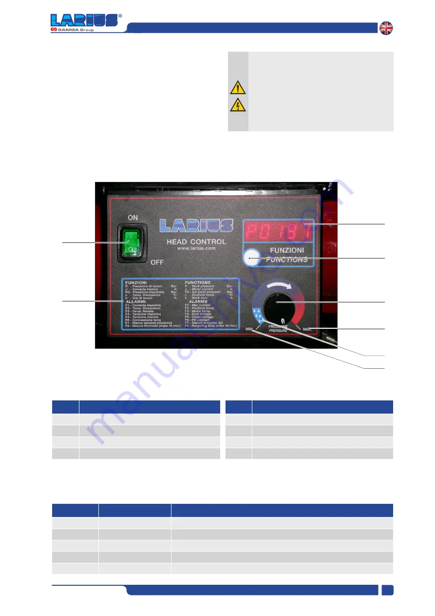 Samoa LARIUS DRAGON Operating And Maintenance Manual Download Page 9