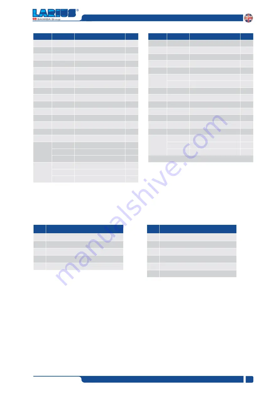 Samoa Larius GHIBLI 10:1 Operating And Maintenance Manual Download Page 19