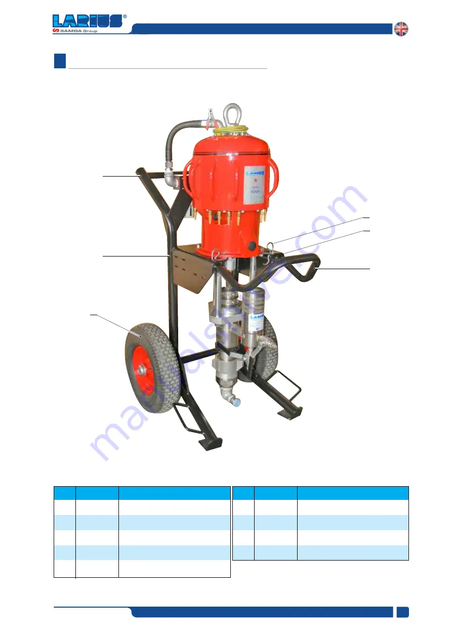 Samoa Larius SUPER NOVA 45:1 Operating And Maintenance Manual Download Page 33