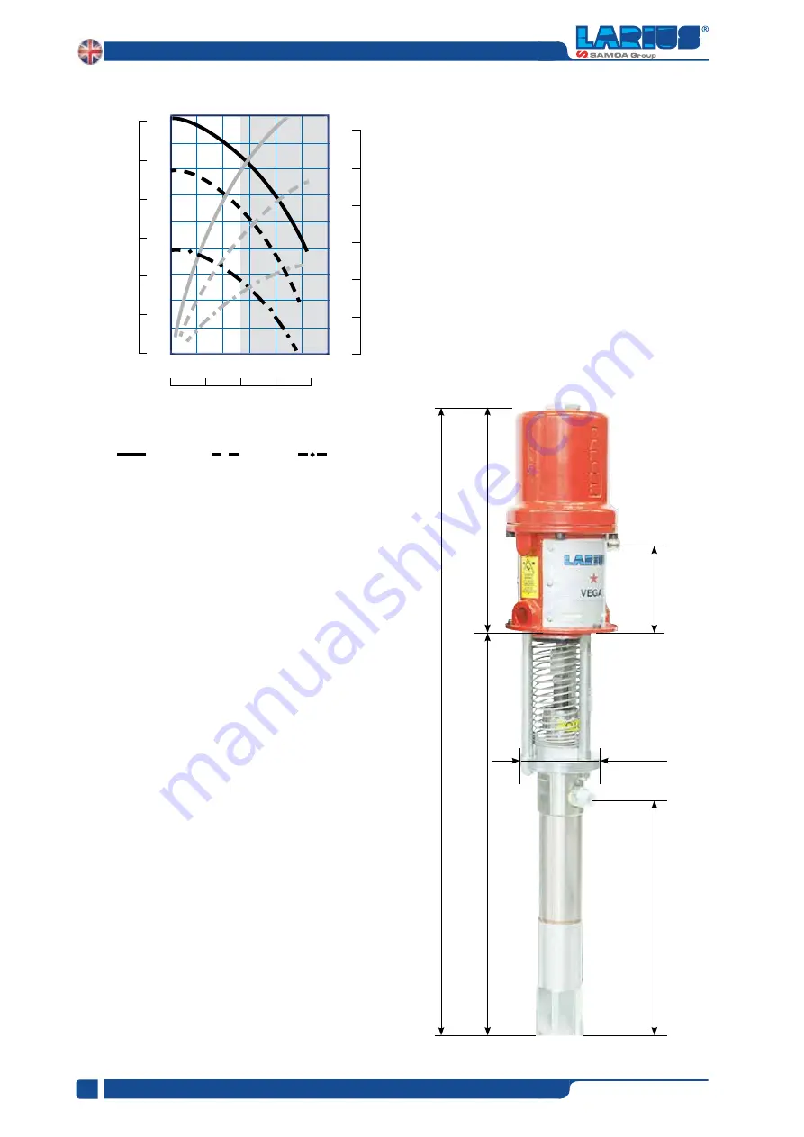 Samoa Larius Vega 13:1 Operating And Maintenance Manual Download Page 6