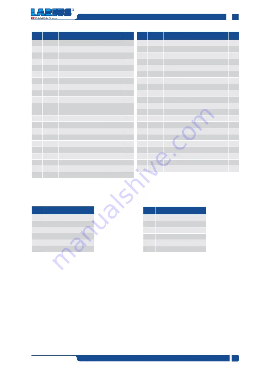 Samoa LARIUS VEGA 34:1 Operating And Maintenance Manual Download Page 27