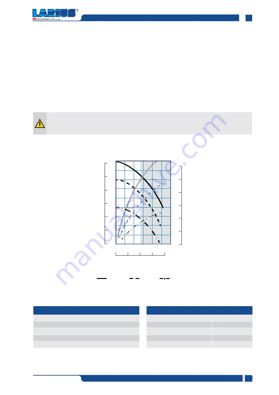 Samoa LARIUS VEGA 34:1 Operating And Maintenance Manual Download Page 47