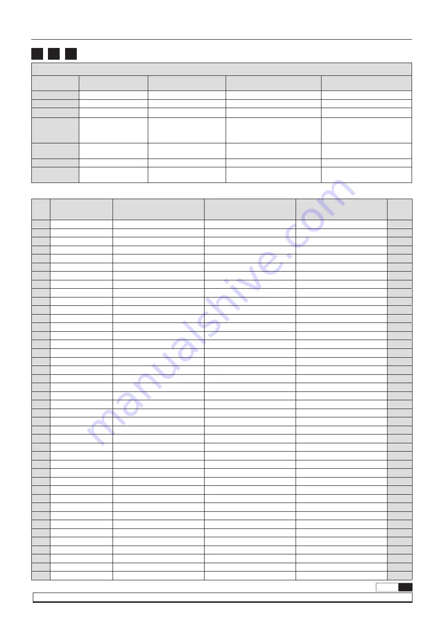 Samoa PM35 Parts And Technical Service Manual Download Page 29