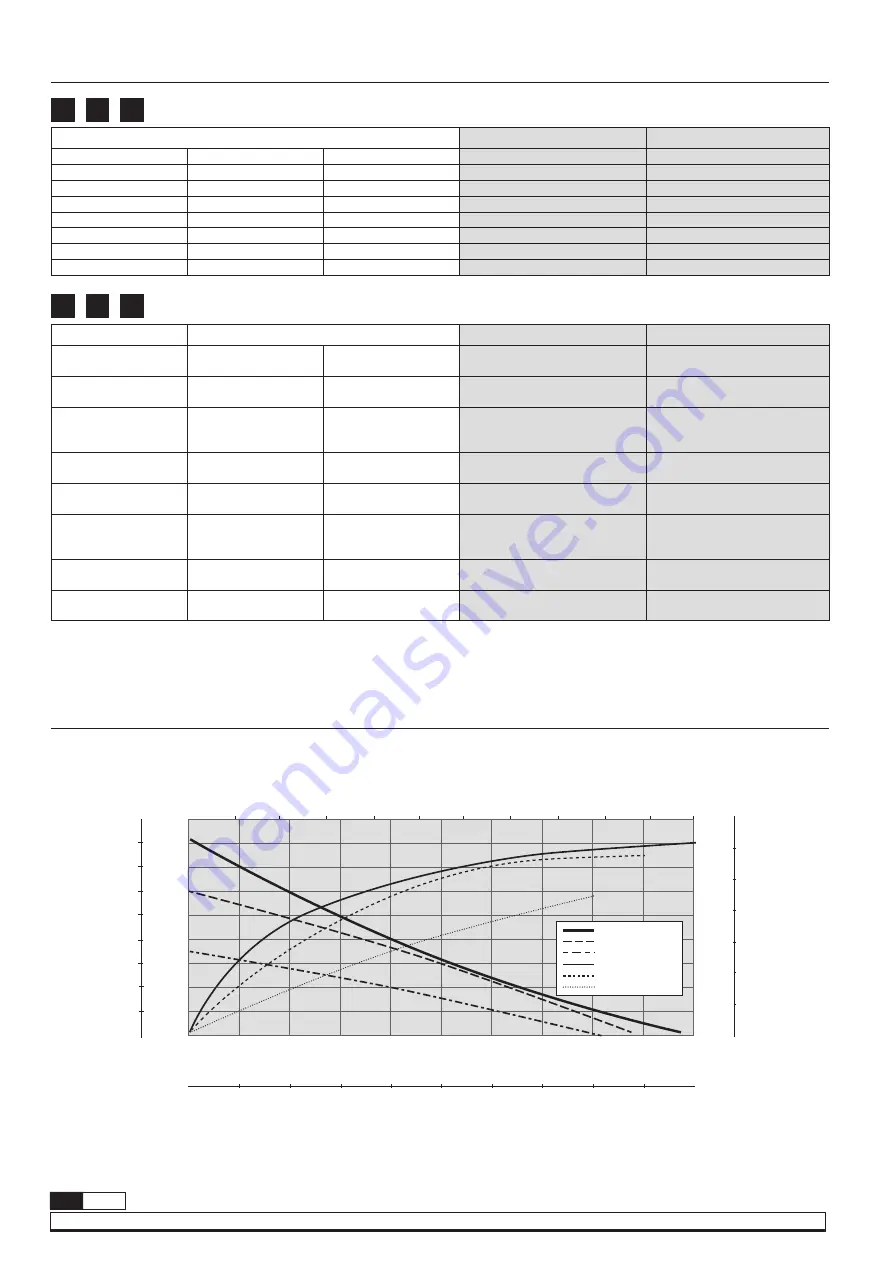 Samoa PM35 Parts And Technical Service Manual Download Page 32