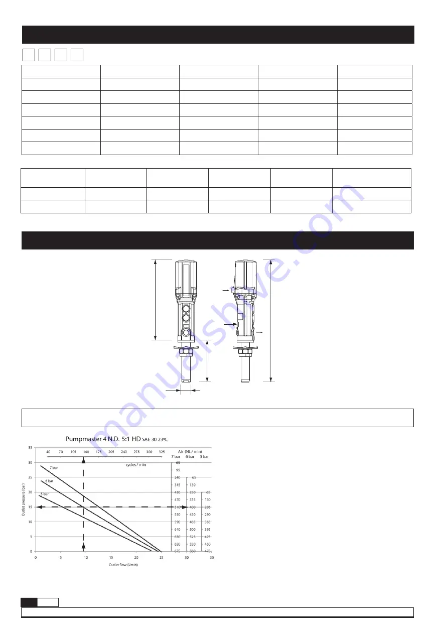 Samoa PUMPMASTER 4 Parts And Technical Service Manual Download Page 10