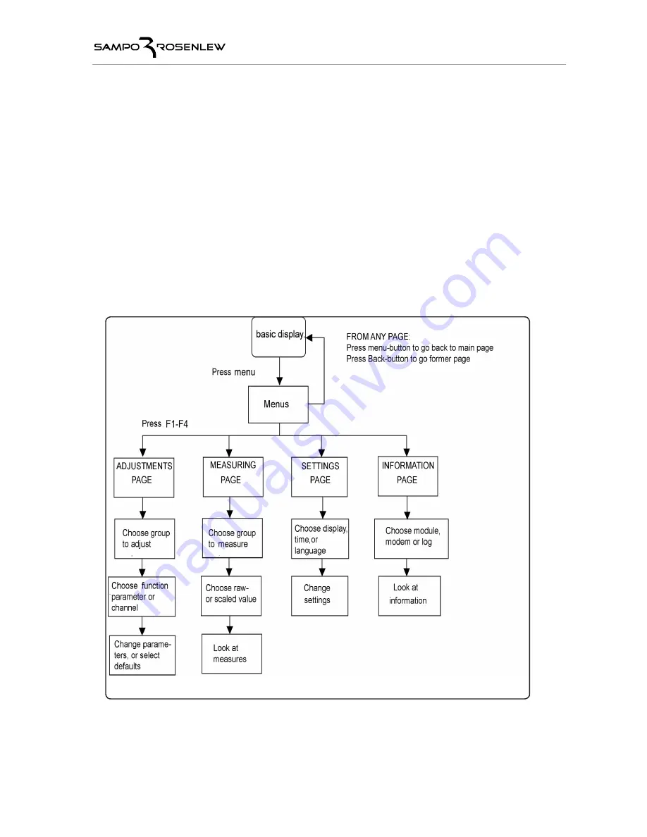 Sampo SR1046PRO Instruction Manual Download Page 41