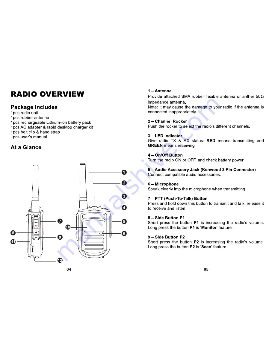 SAMSOM CP-120 User Manual Download Page 5