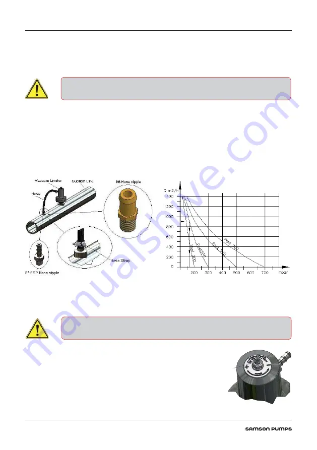 Samson 1634666 Instruction Manual Download Page 8