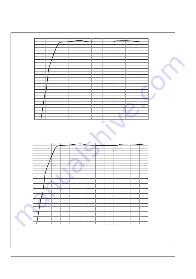 Samson 42-10 Mounting And Operating Instructions Download Page 50