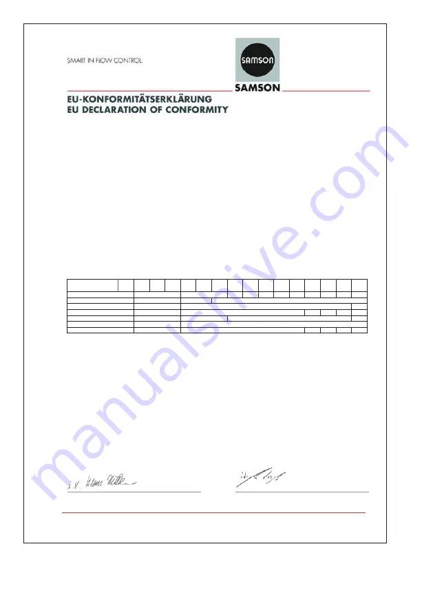 Samson 45-6 Mounting And Operating Instructions Download Page 60