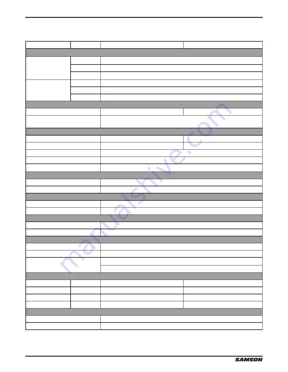 Samson AURO D412 Owner'S Manual Download Page 66