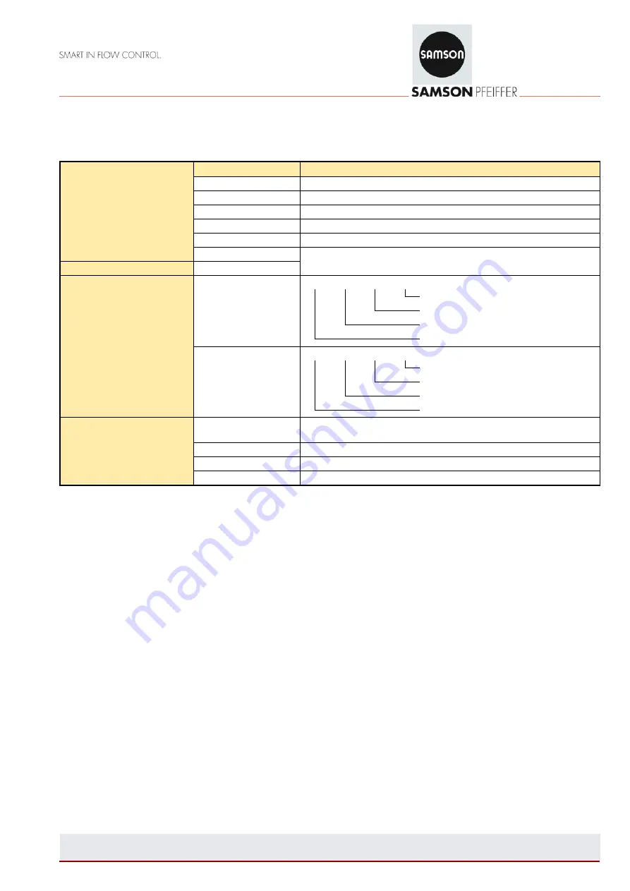 Samson BR14b Operating Instructions Manual Download Page 5