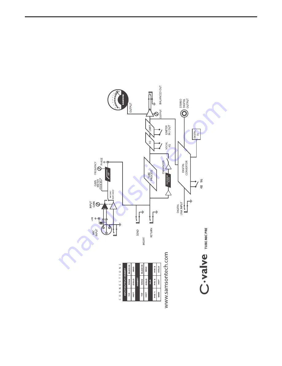 Samson C.valve C Class Owner'S Manual Download Page 21