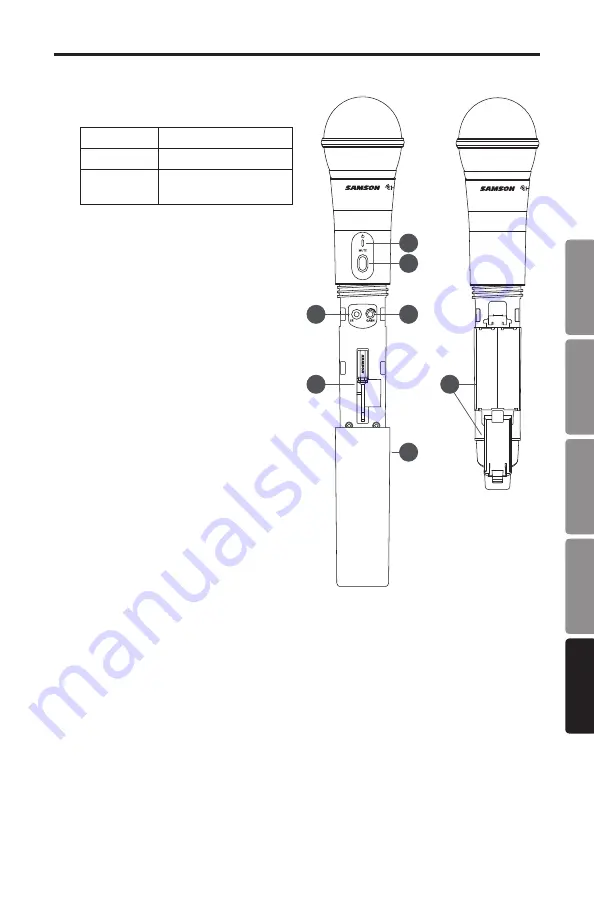 Samson Expedition XP310w Owner'S Manual Download Page 79