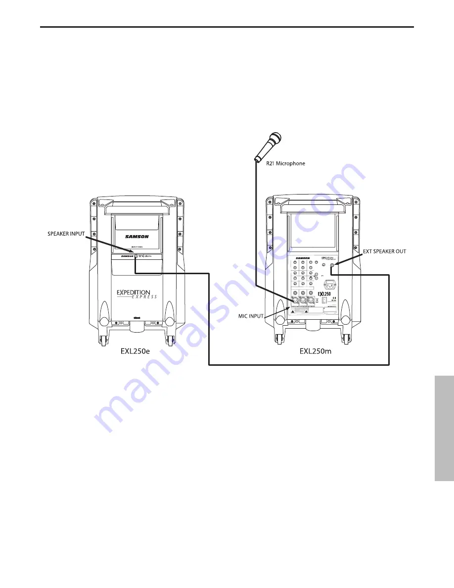 Samson PORTABLE PA SYSTEM EXL250 Owner'S Manual Download Page 63