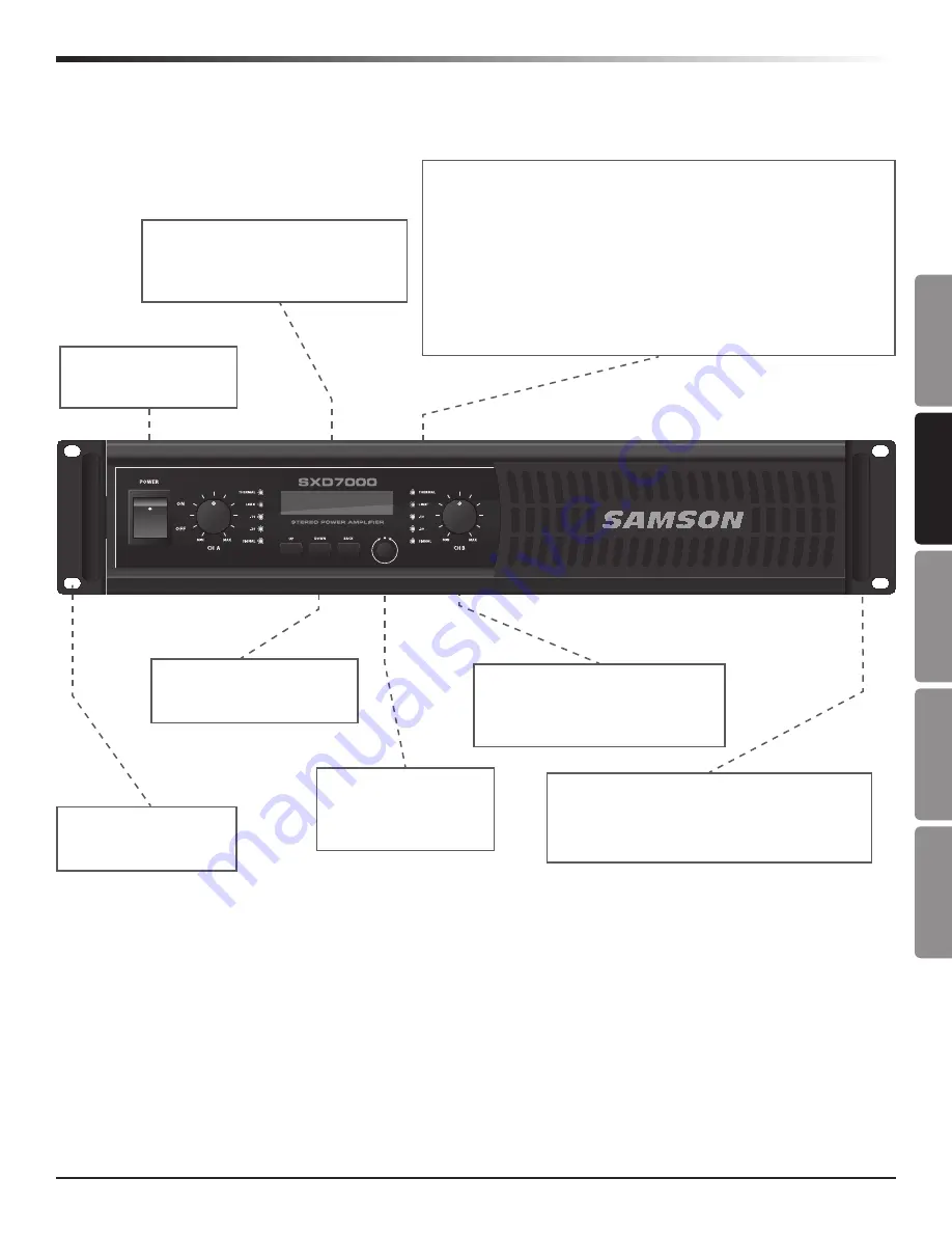 Samson SXD Series Скачать руководство пользователя страница 21