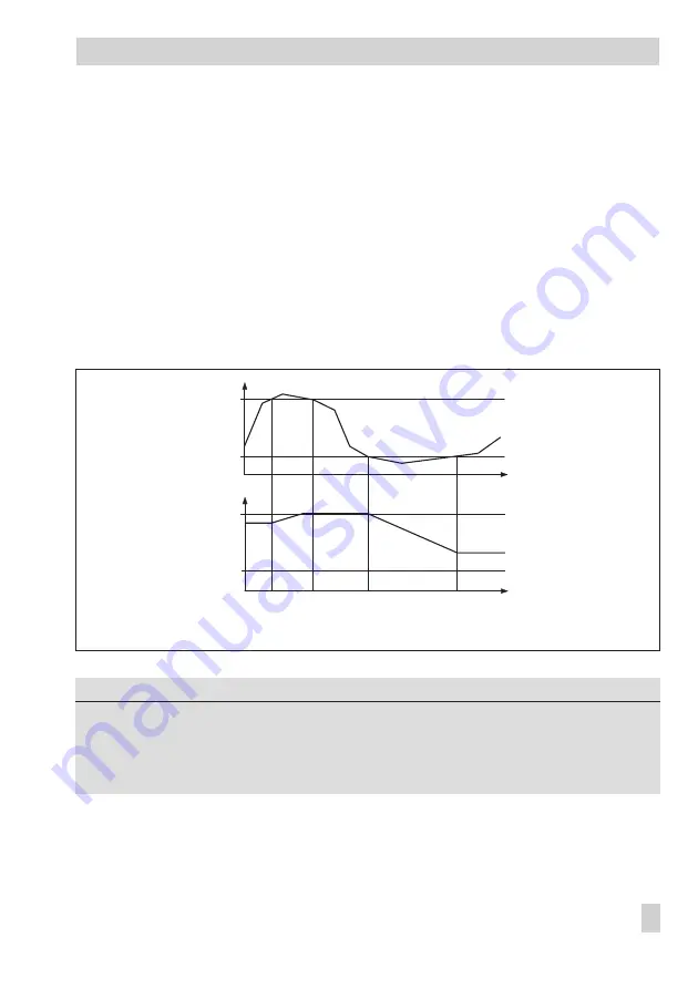 Samson TROVIS 5400 Mounting And Operating Instructions Download Page 75