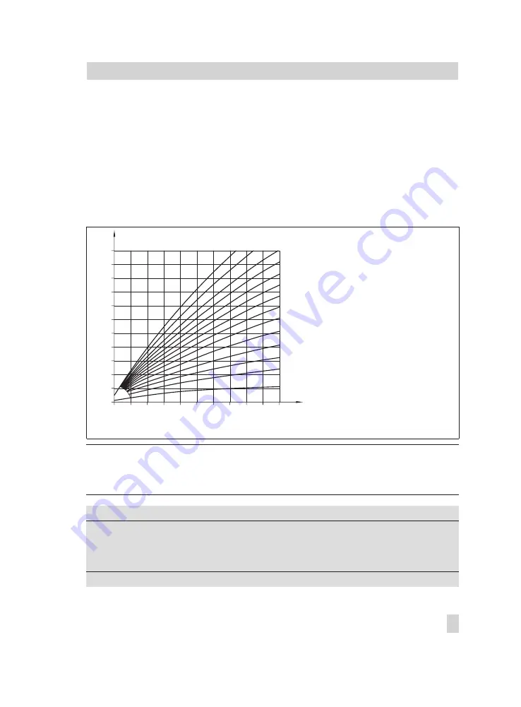 Samson TROVIS 5474 Mounting And Operating Instructions Download Page 49