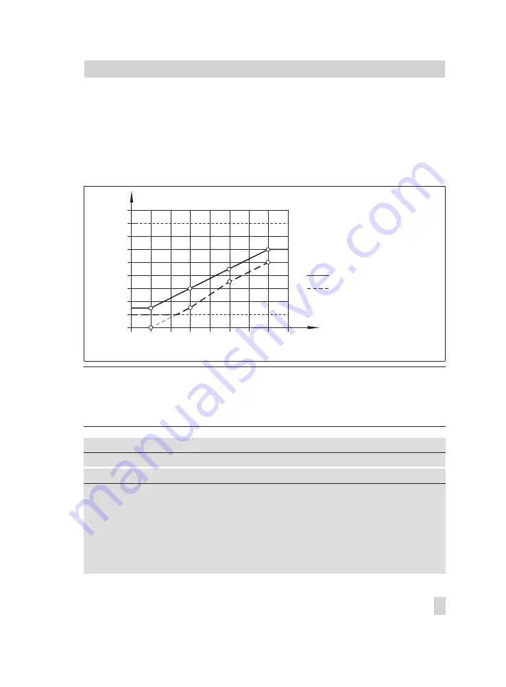 Samson TROVIS 5500 Mounting And Operating Instructions Download Page 51