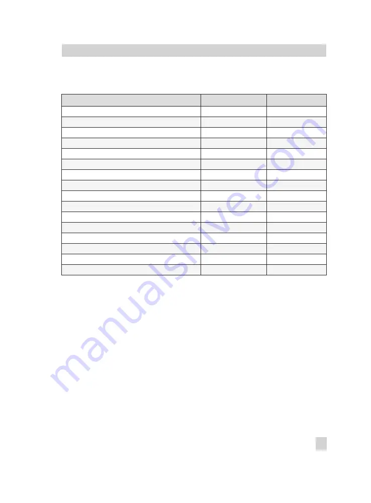 Samson TROVIS 5500 Mounting And Operating Instructions Download Page 139