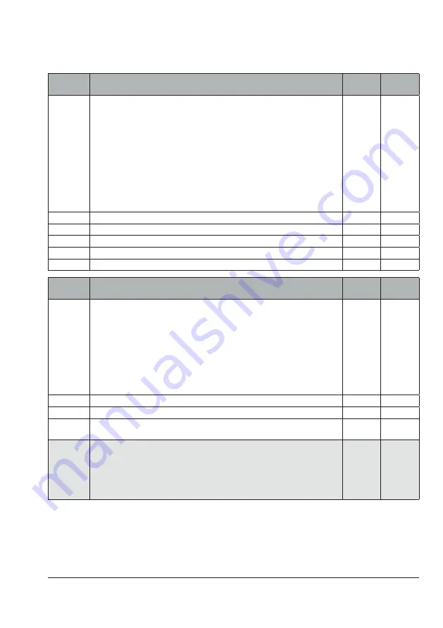 Samson TROVIS 6495-2 Mounting And Operating Instructions Download Page 119