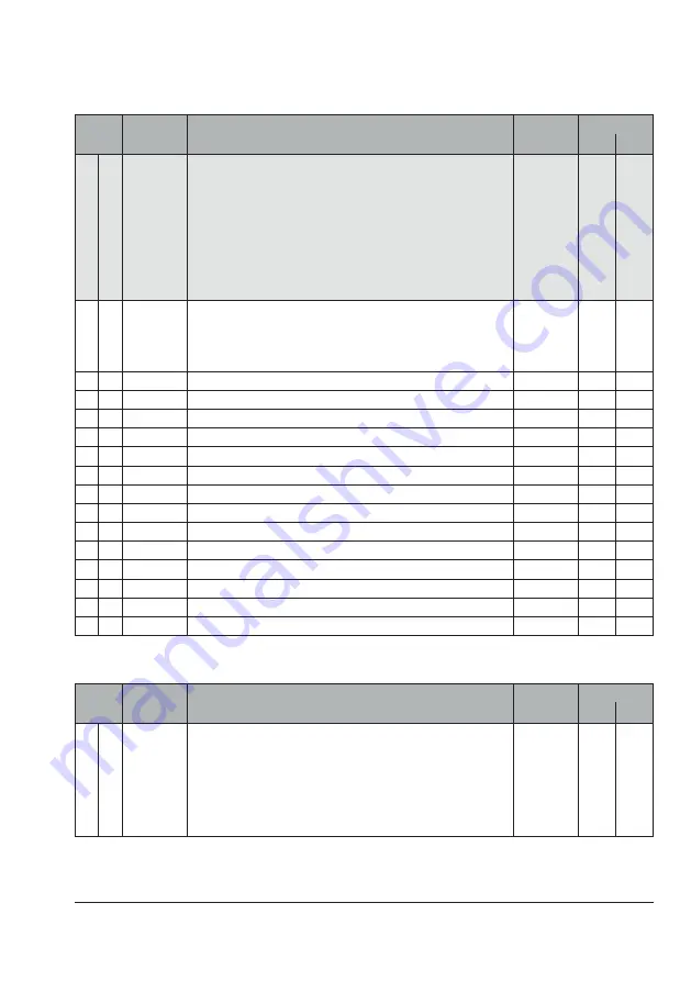 Samson TROVIS 6495-2 Mounting And Operating Instructions Download Page 135